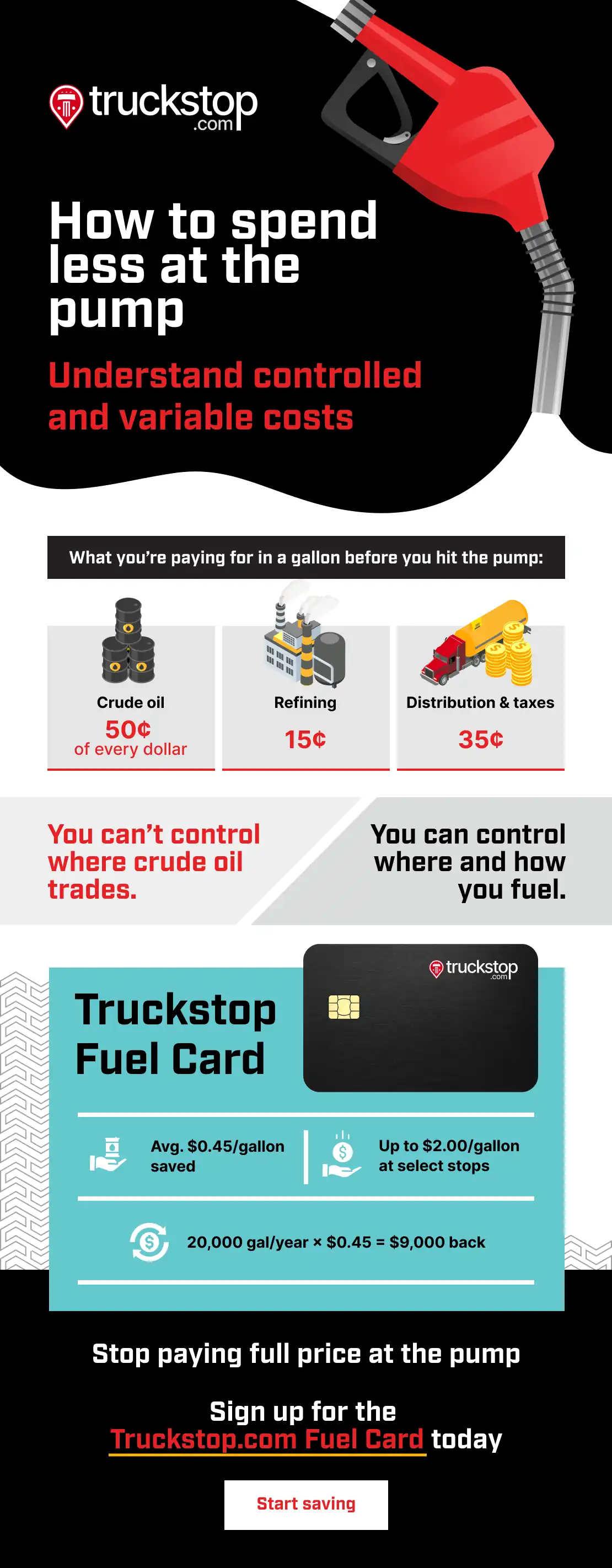 How to spend less money at the fuel pump