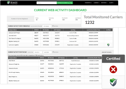 RMIS Dashboard Screenshot